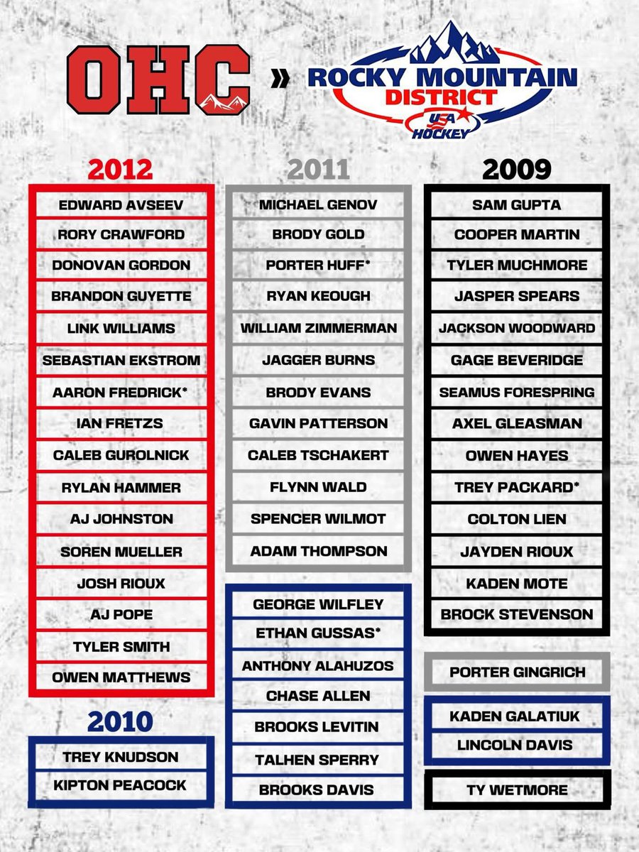 Kaden Galatiuk tweet media