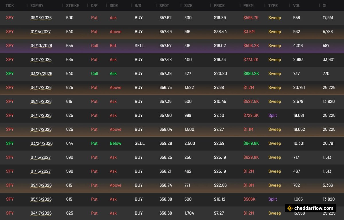 Cheddar Flow tweet media