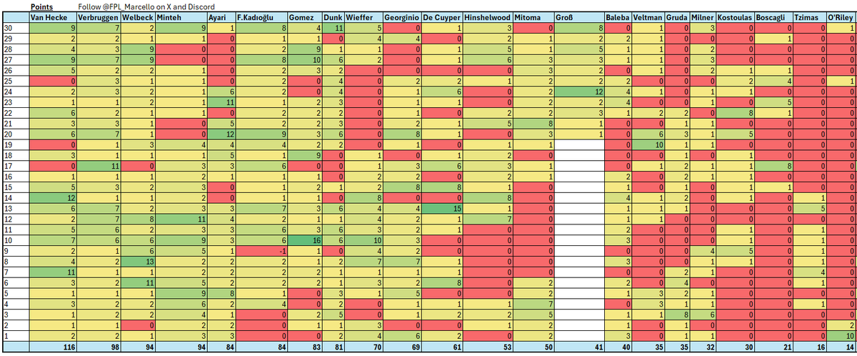 ⭐️ FPL Marcello ⭐️ tweet media