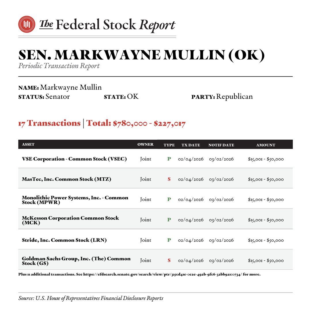The Federal Stock Report tweet media
