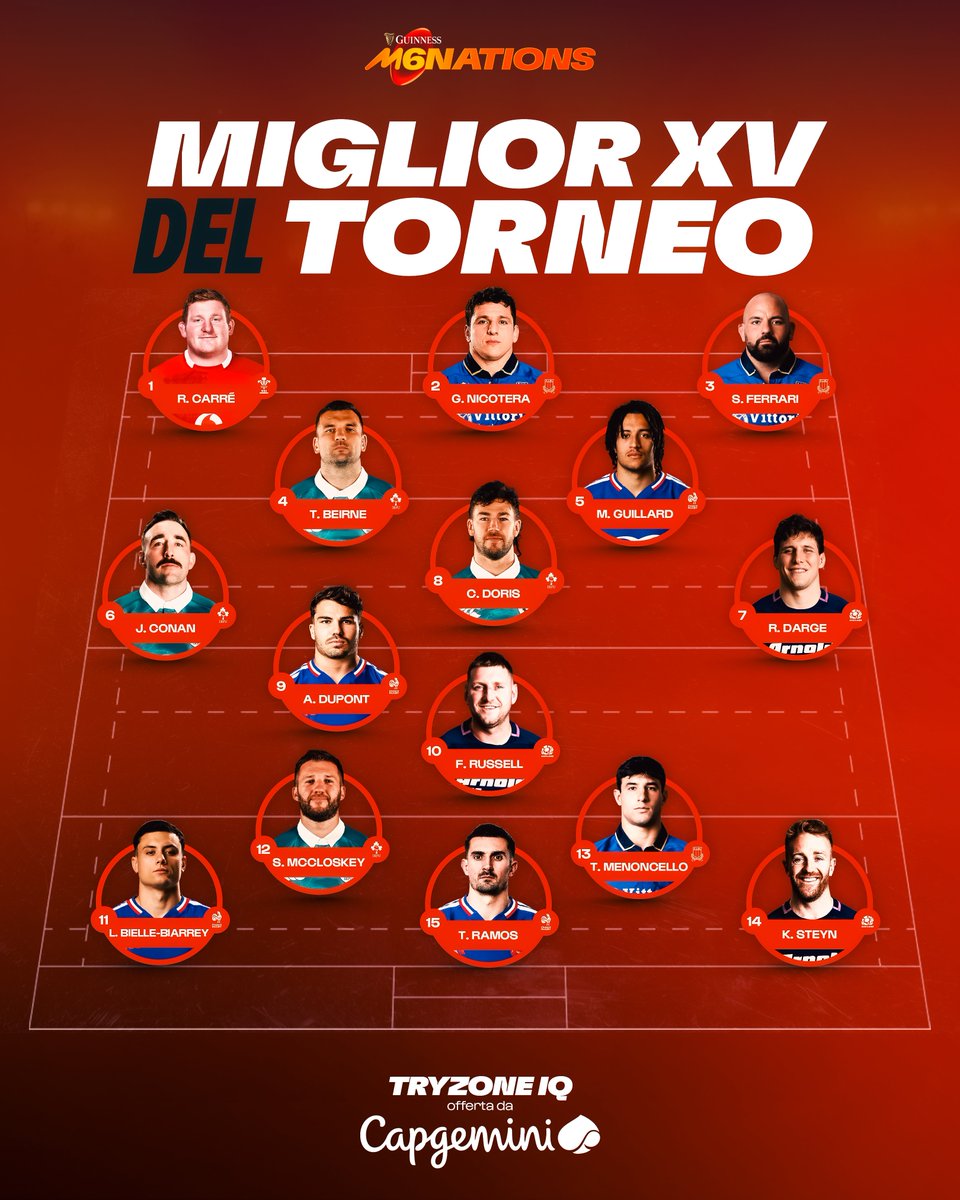 Guinness Sei Nazioni tweet media