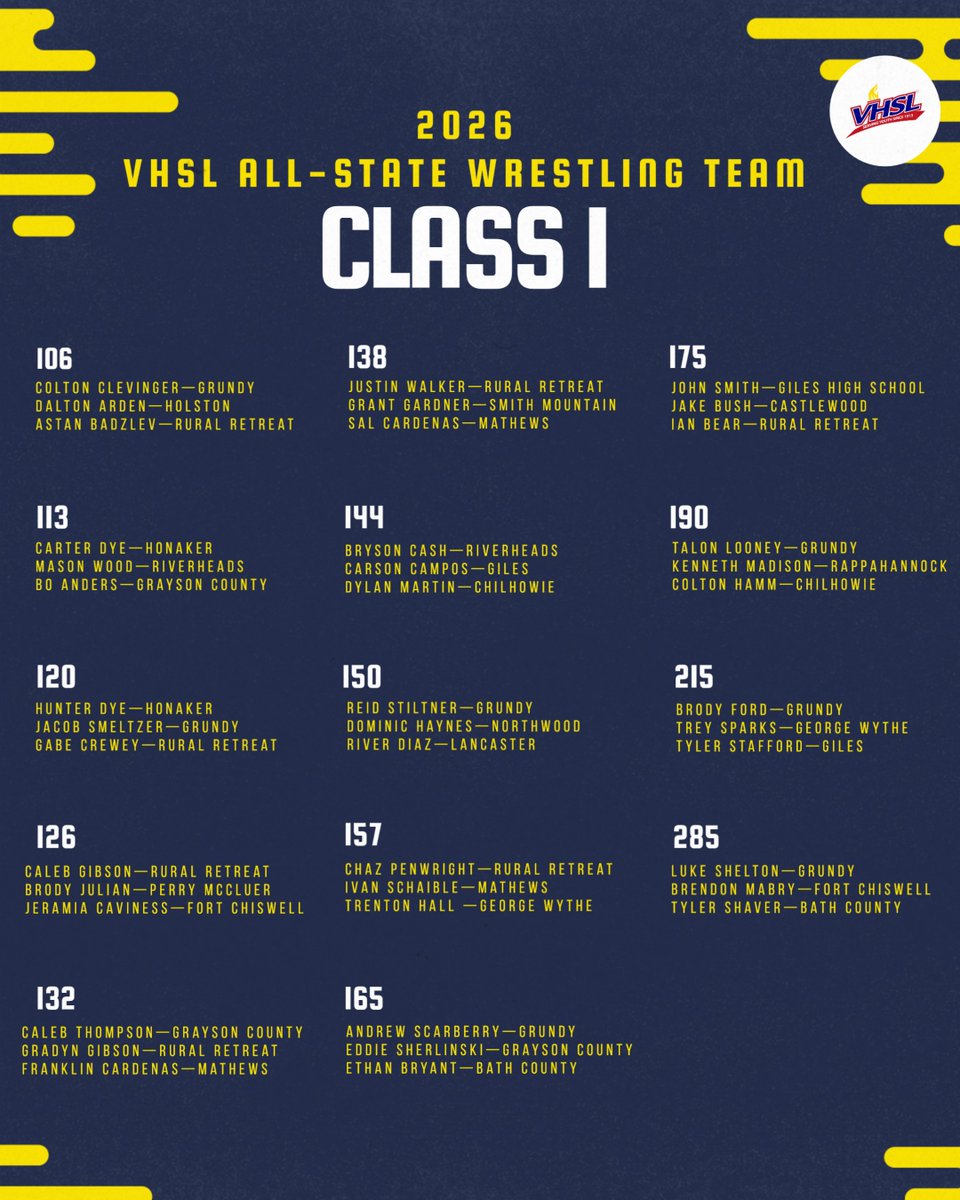 VHSL Athletics tweet media