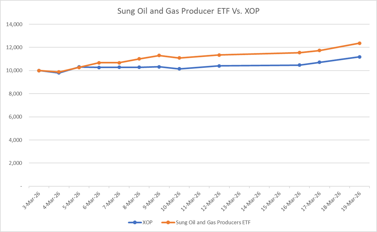 Correlation Economics tweet media