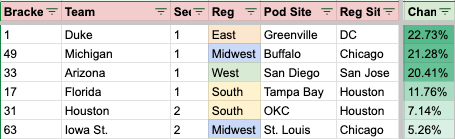 Royals Data Dugout tweet media