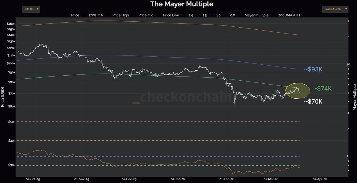On-Chain College tweet media