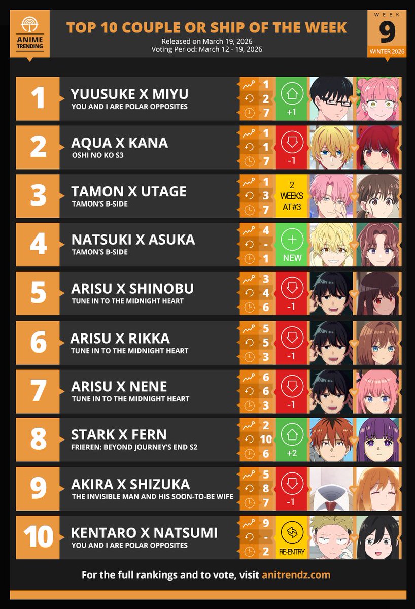 Anime Trending tweet media