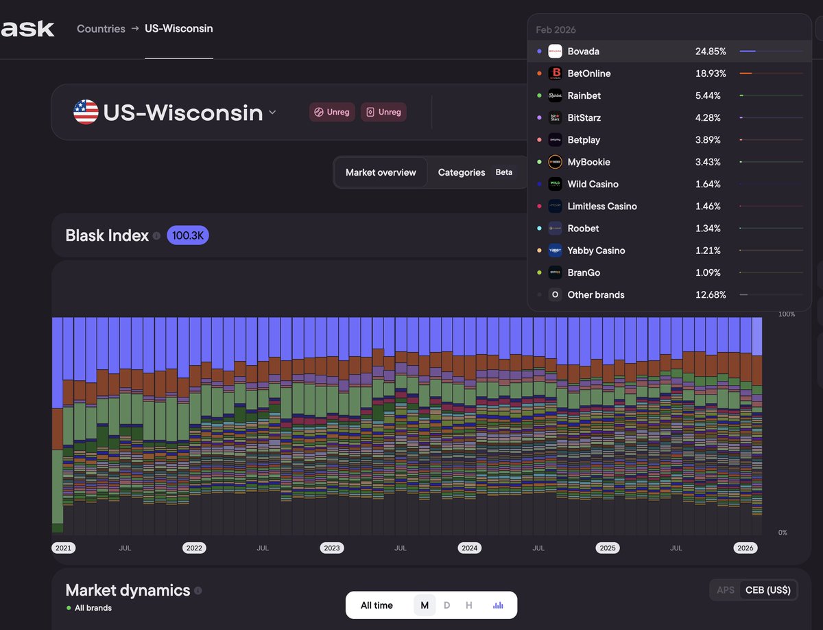 Max Tesla tweet media