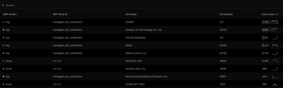 Kye Gomez (swarms) tweet media