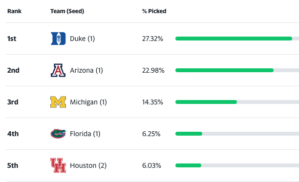 Royals Data Dugout tweet media