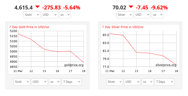 HowToInvestGold tweet media