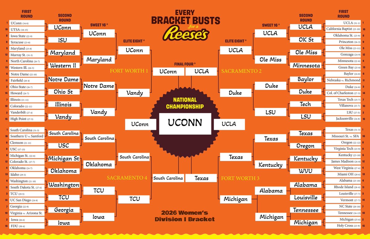 Tyrese Haliburton tweet media