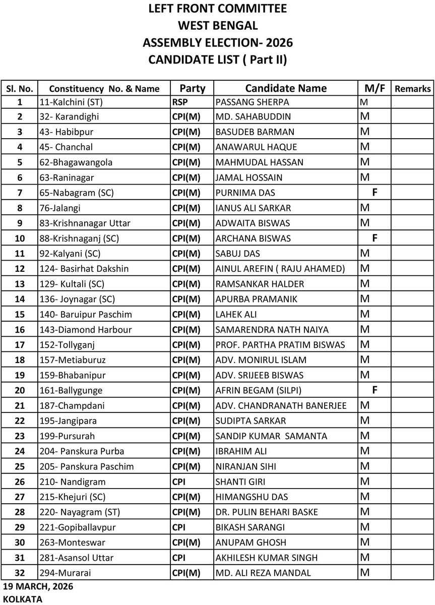 CPI(M) Puducherry ☭ tweet media