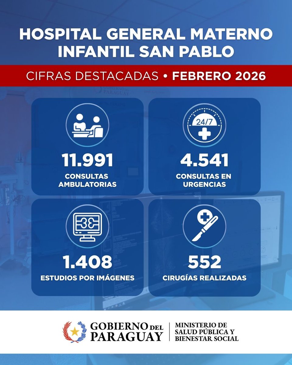 Ministerio de Salud tweet media