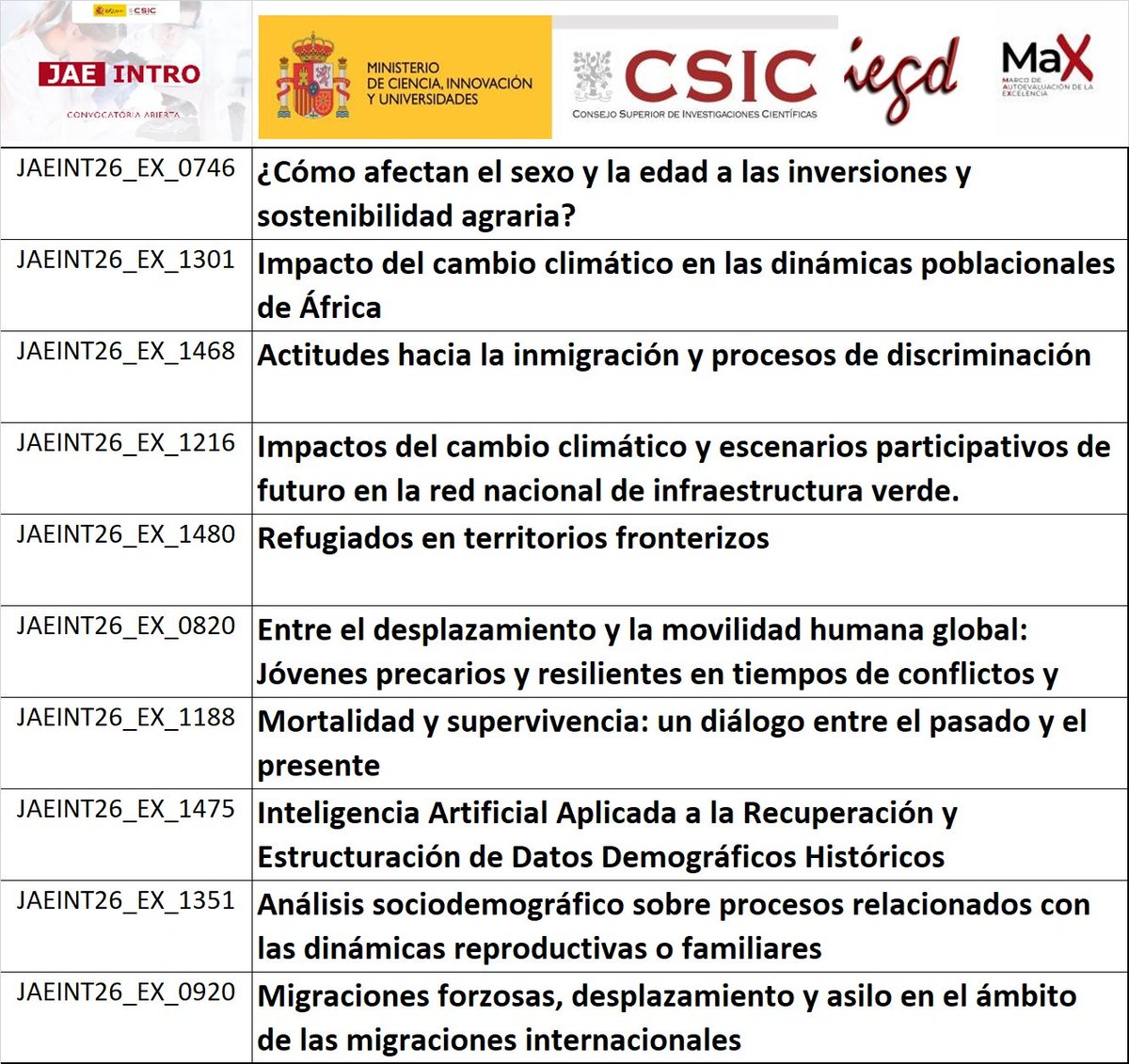 Demografia_CSIC's tweet photo. 📰 Abierta la convocatoria JAE INTRO 2026 del CSIC @DPE_CSIC

Una oportunidad para que estudiantes de grado o máster se inicien en investigación científica en centros CSIC.

10 ofertas de becas disponibles para estancias en grupos de investigación del @IEGD_CSIC

👇 https://t.co/fFaf1bVIK5