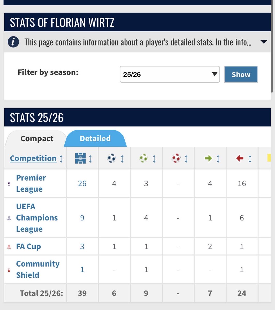 LFC Trio 🏆 tweet media
