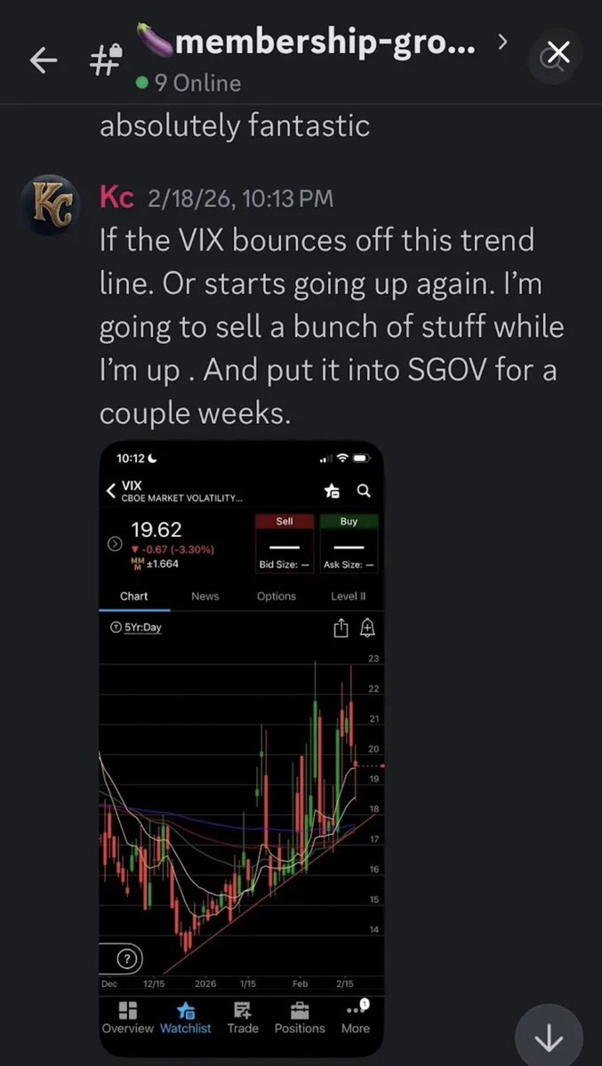 Went heavy cash in February due to a rising $VIX glad I did! Starting to deploy that cash now!