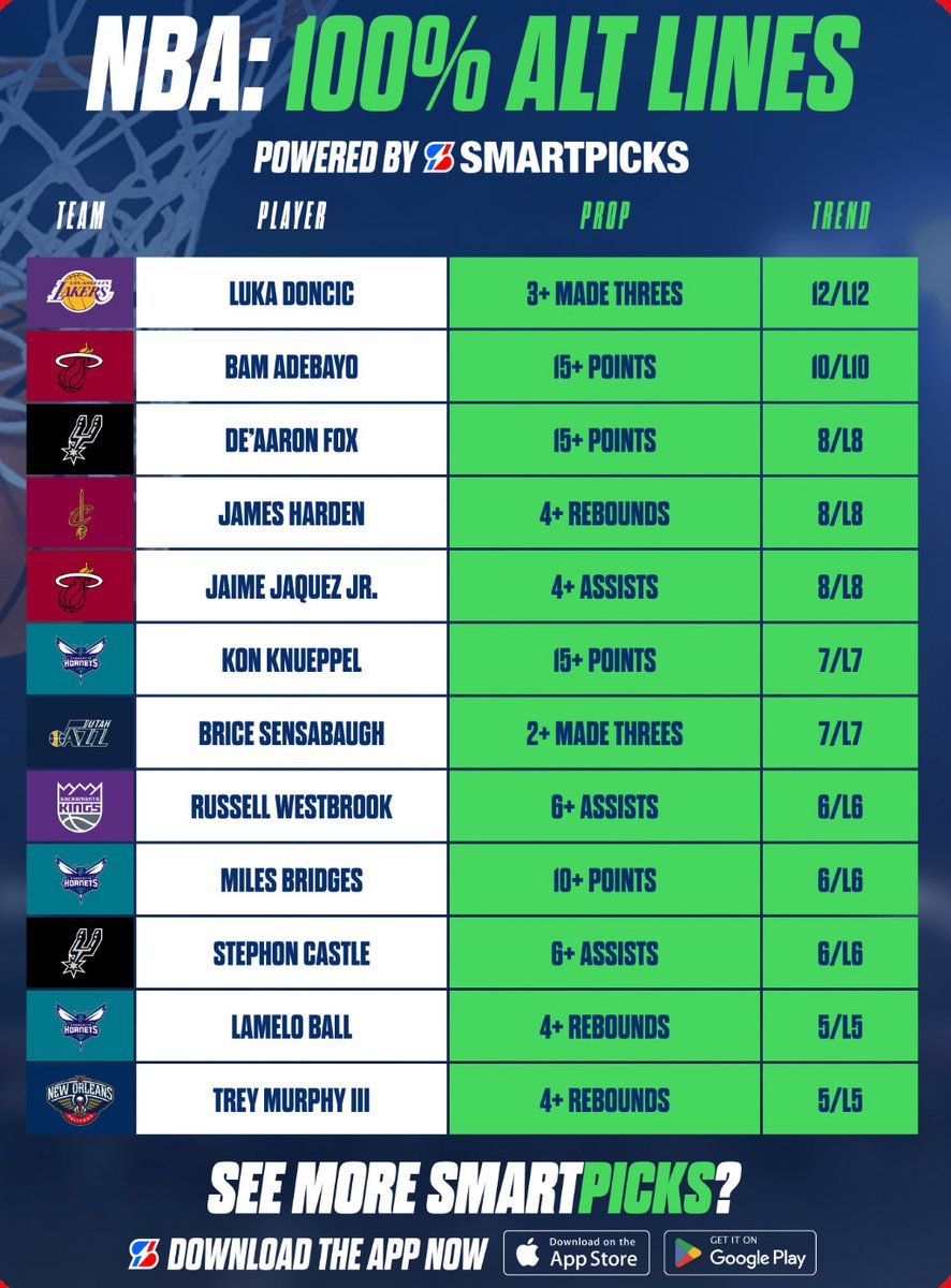 SmartPicks⚡️ tweet media