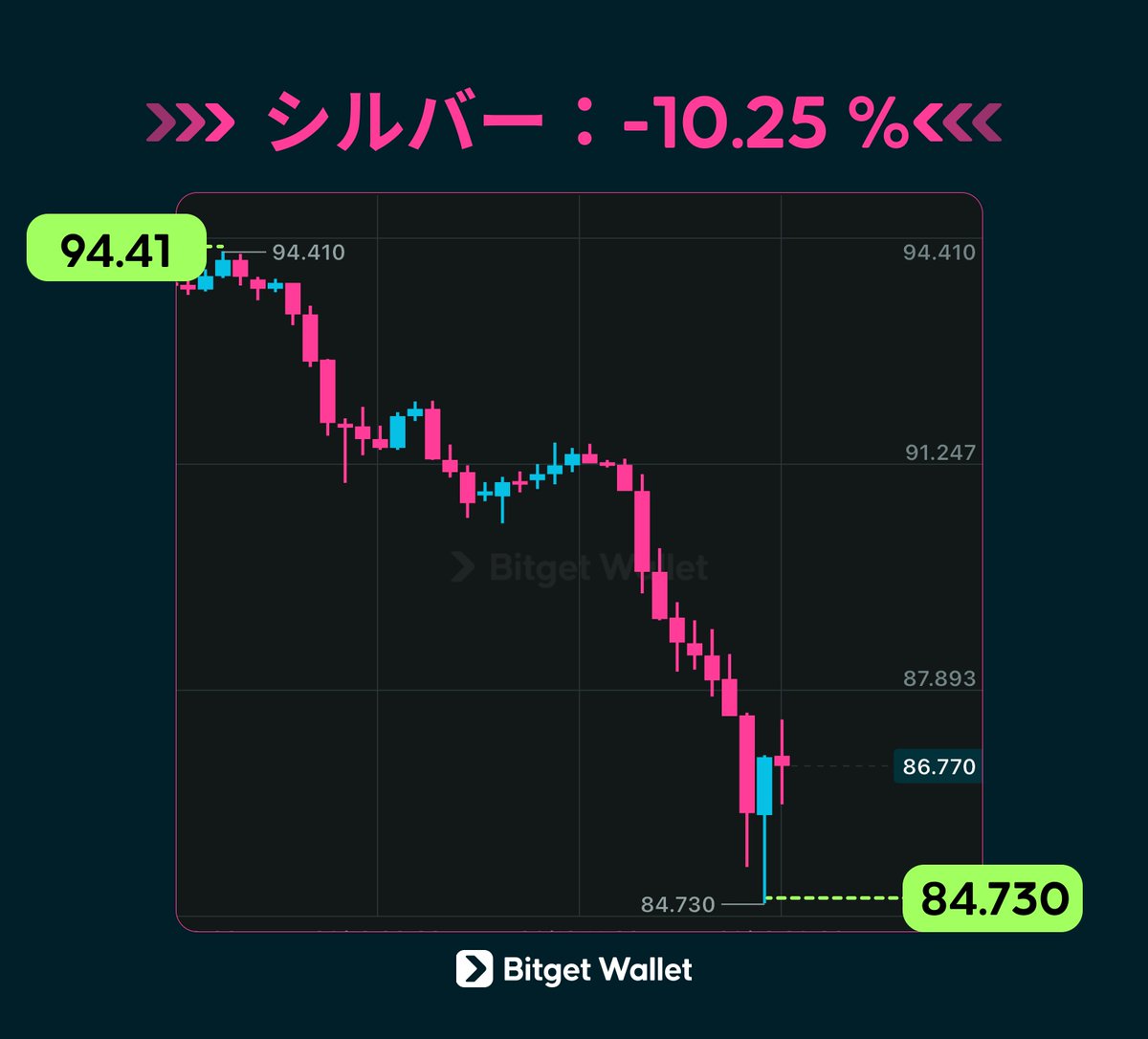 BitgetWallet 日本語公式 tweet media