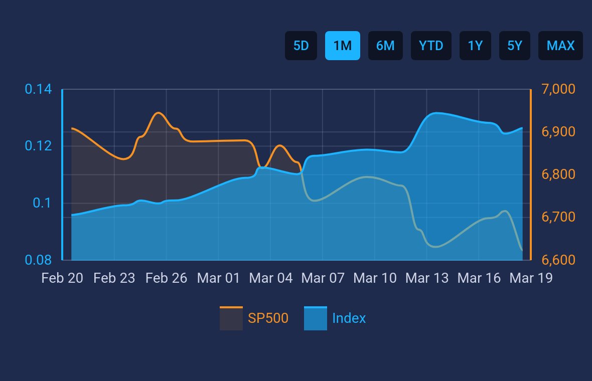 Credit Spread Alert tweet media