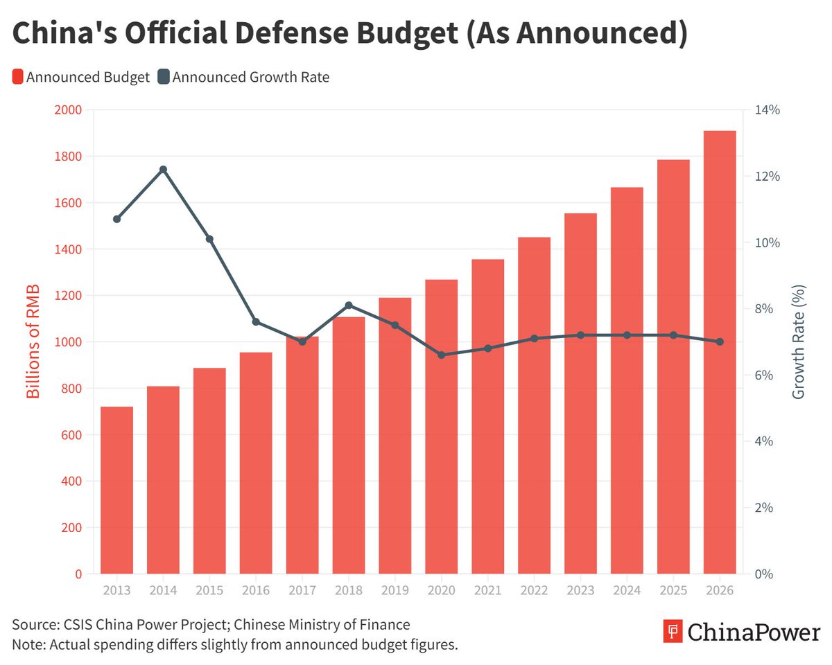 ChinaPower tweet media