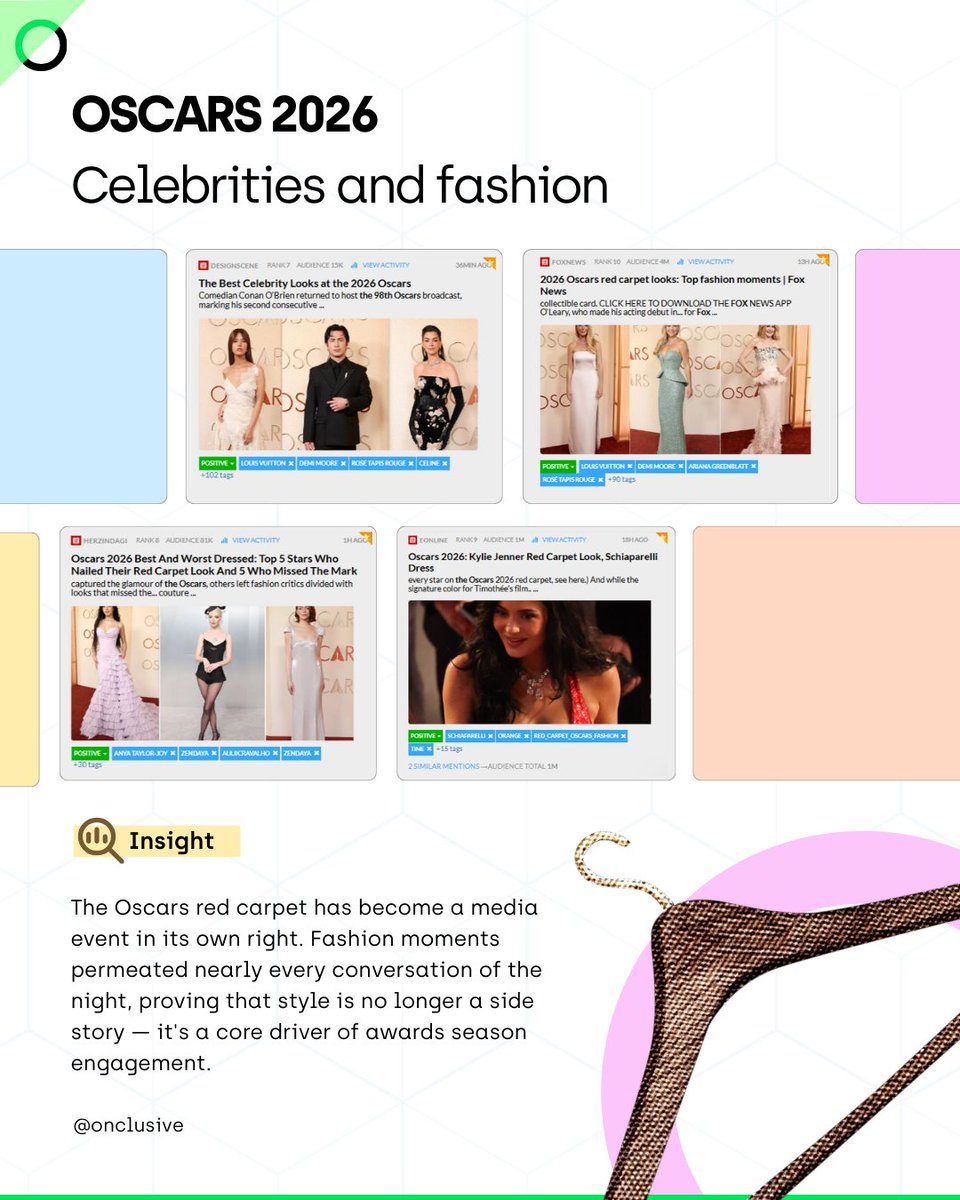 Onclusive tweet media