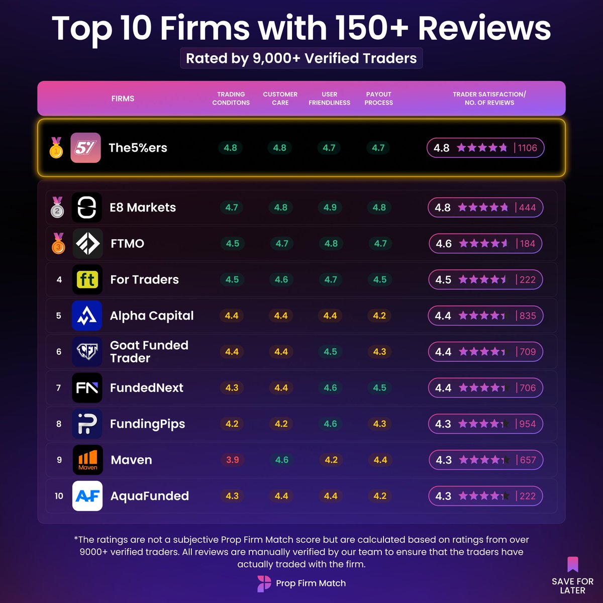 Prop Firm Match tweet media