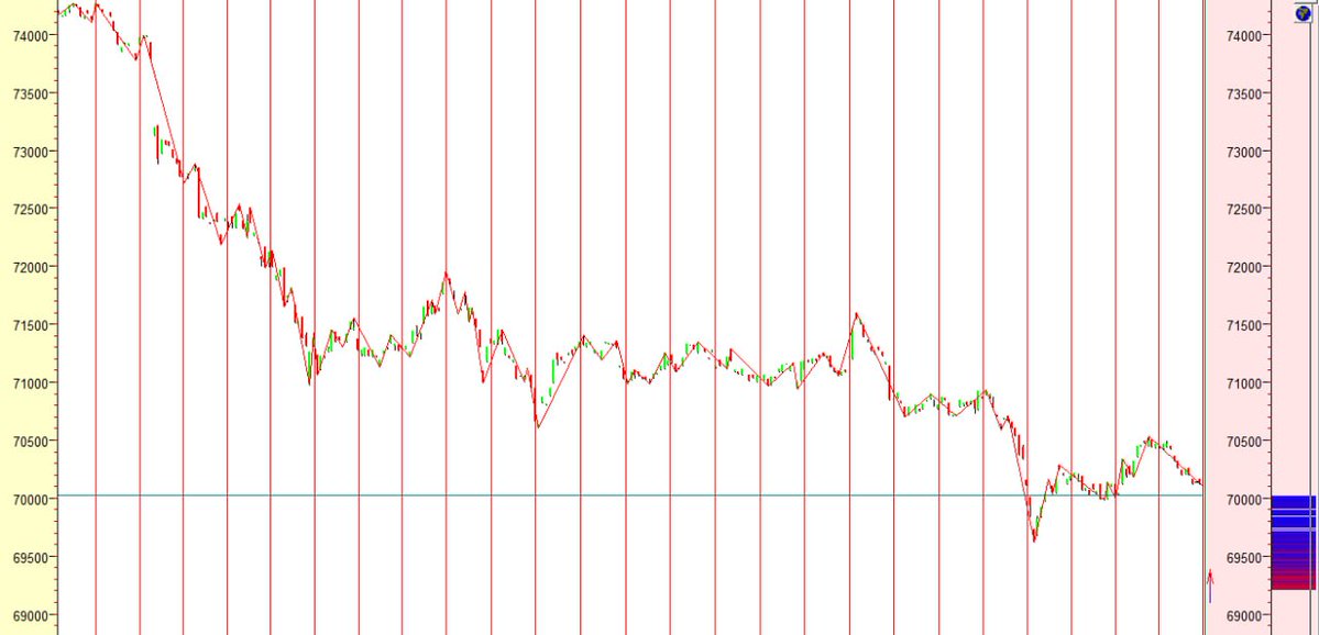 Bitcoin Astrology tweet media