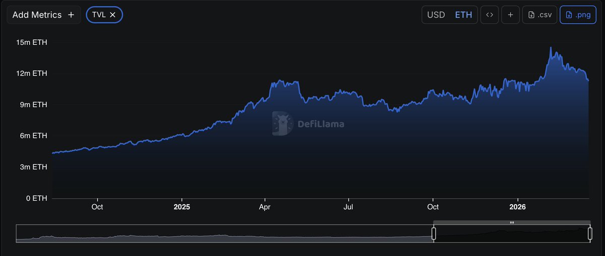 Tom Crypto tweet media