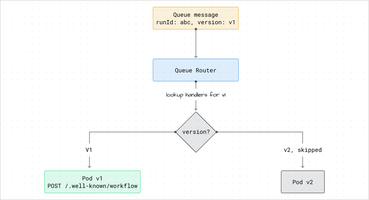 Platformatic tweet media
