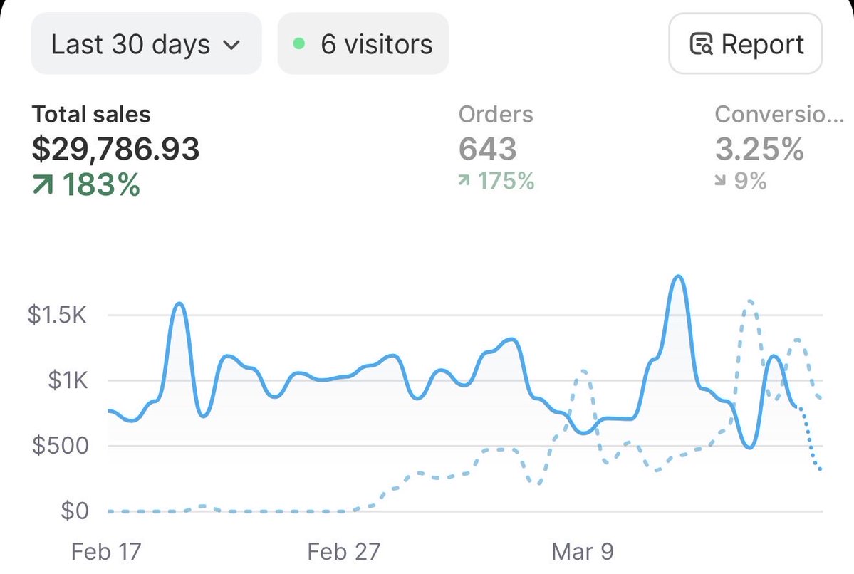 Ecom Redneck tweet media