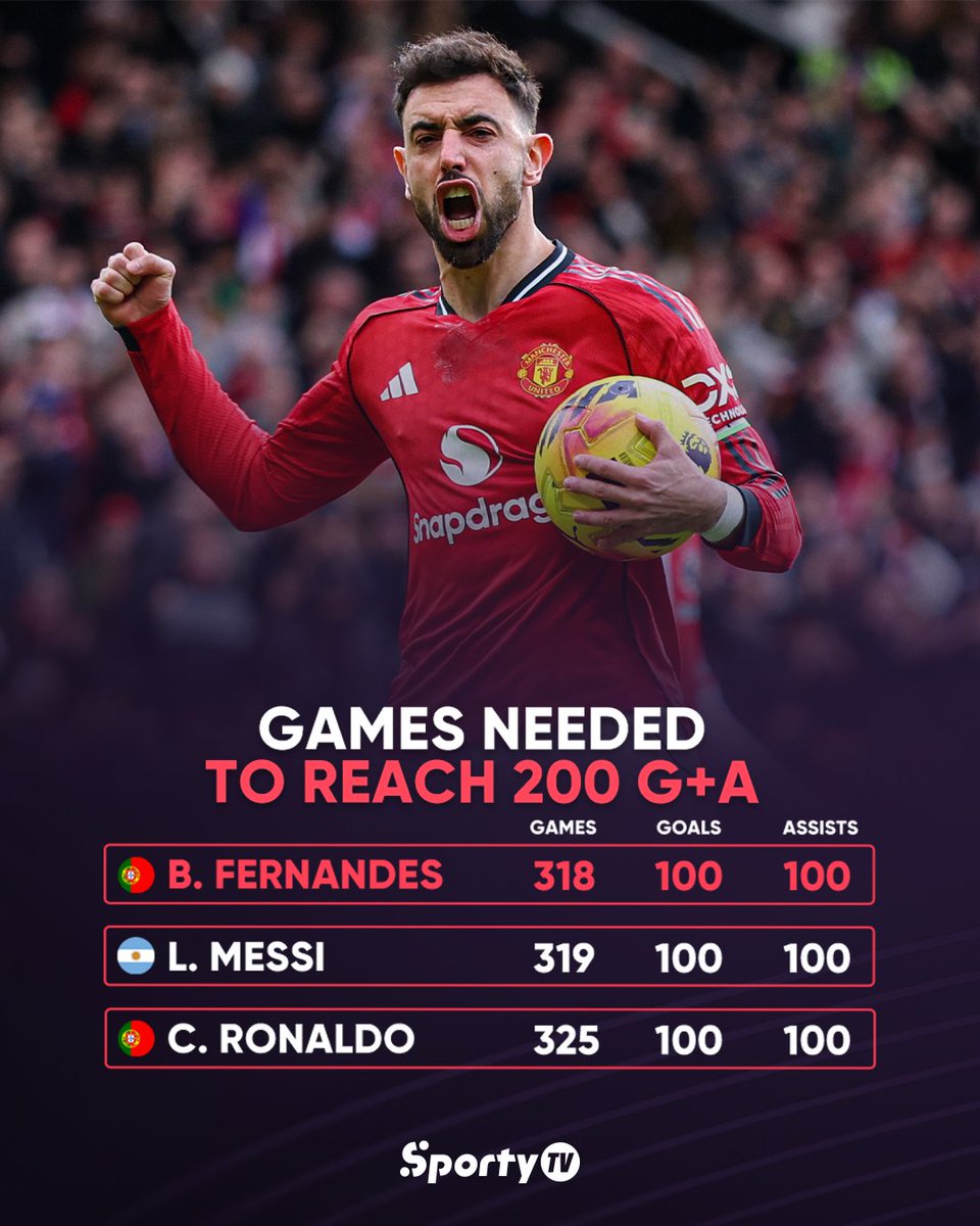 SportyTV tweet media