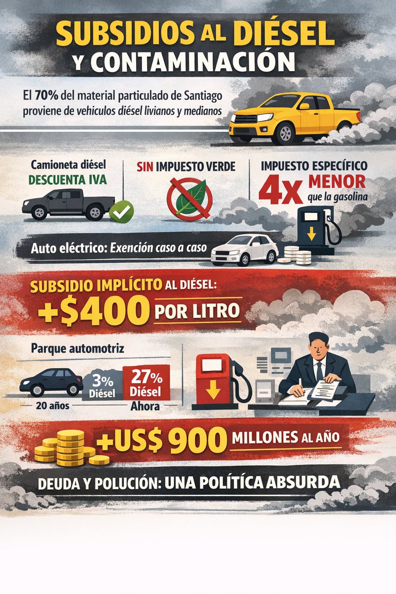 Marcelo Mena-Carrasco 🚲♻️ 🇨🇱 tweet media