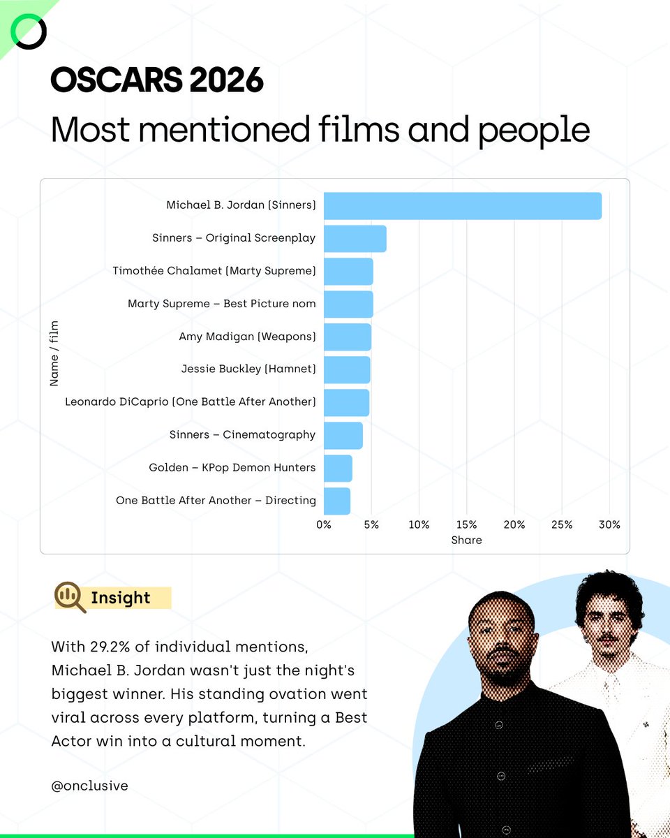 Onclusive tweet media