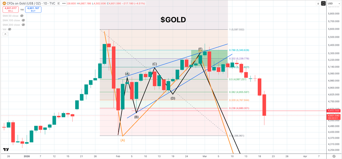 Quantum Ascend tweet media