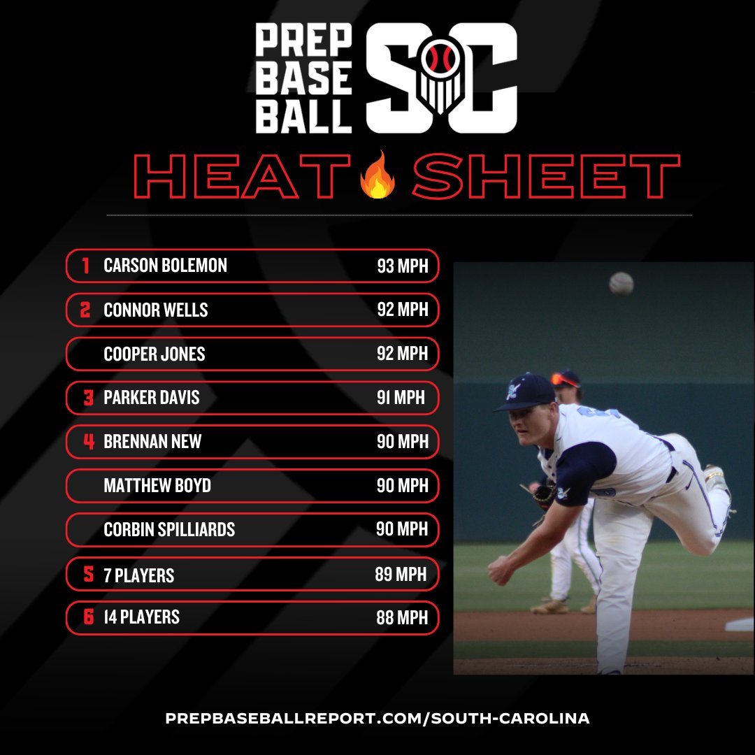 Prep Baseball South Carolina tweet media