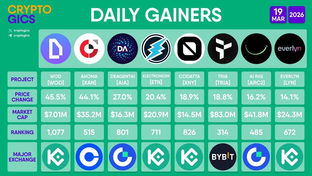 Cryptogics tweet media