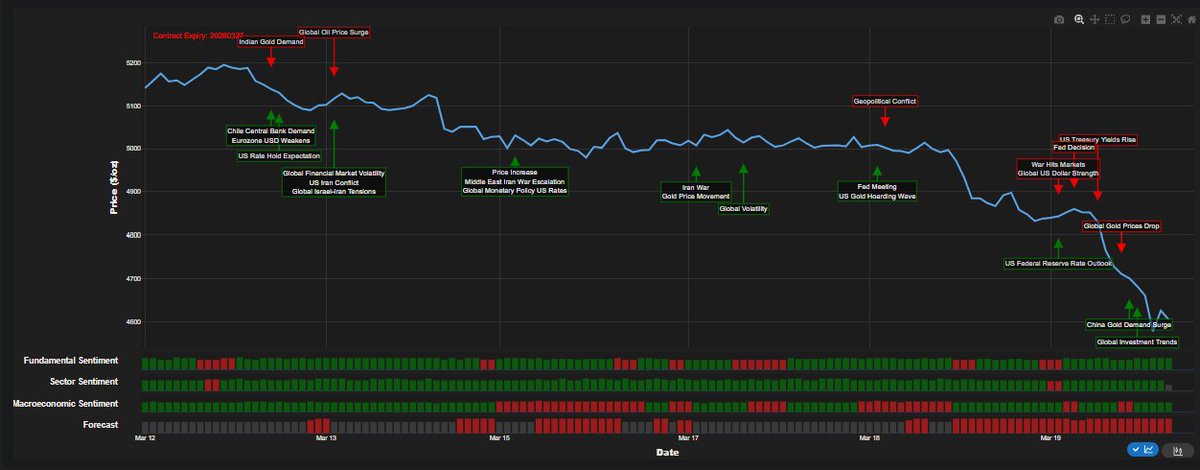 Permutable.ai tweet media