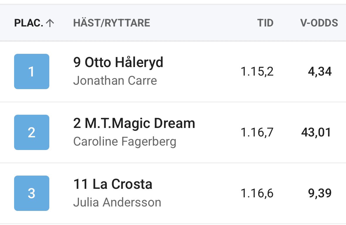 Jonathan Carré🏇🏻🇫🇷🇸🇪 tweet media