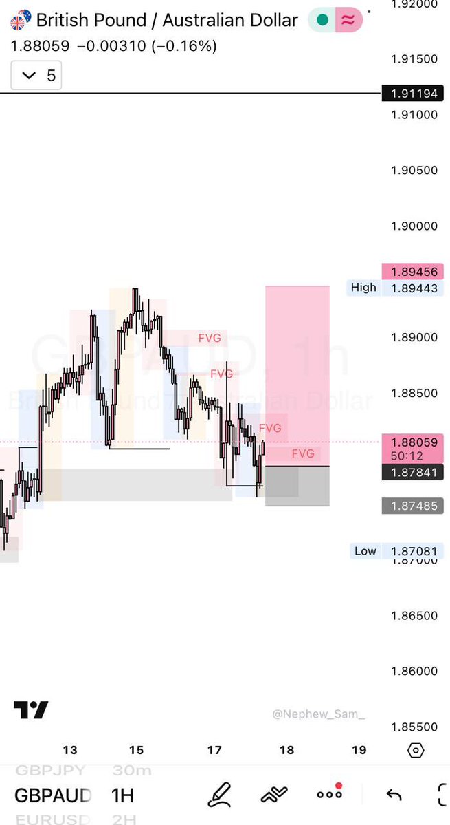 Wealth 📈💯 tweet media