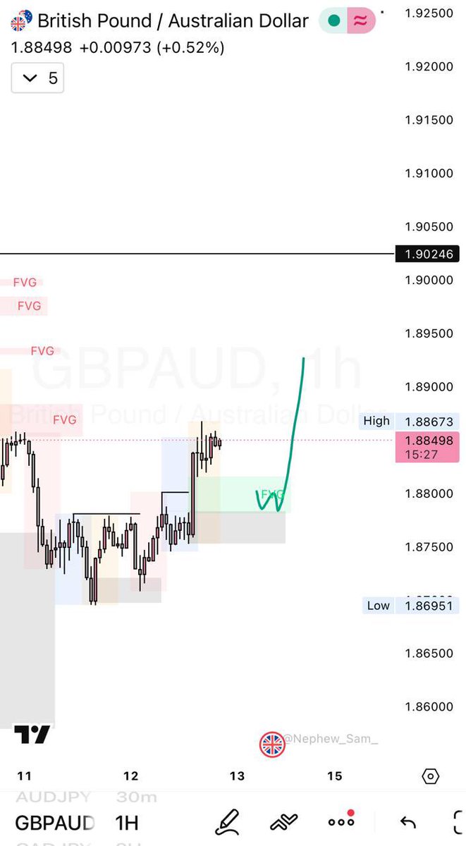 Wealth 📈💯 tweet media