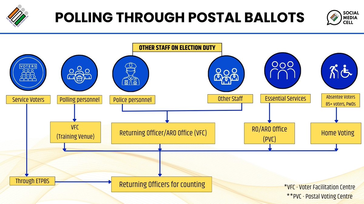 Chief Electoral Officer, Andhra Pradesh tweet media