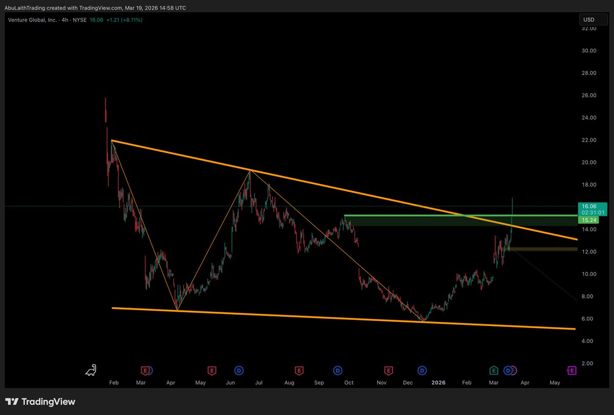 $VG