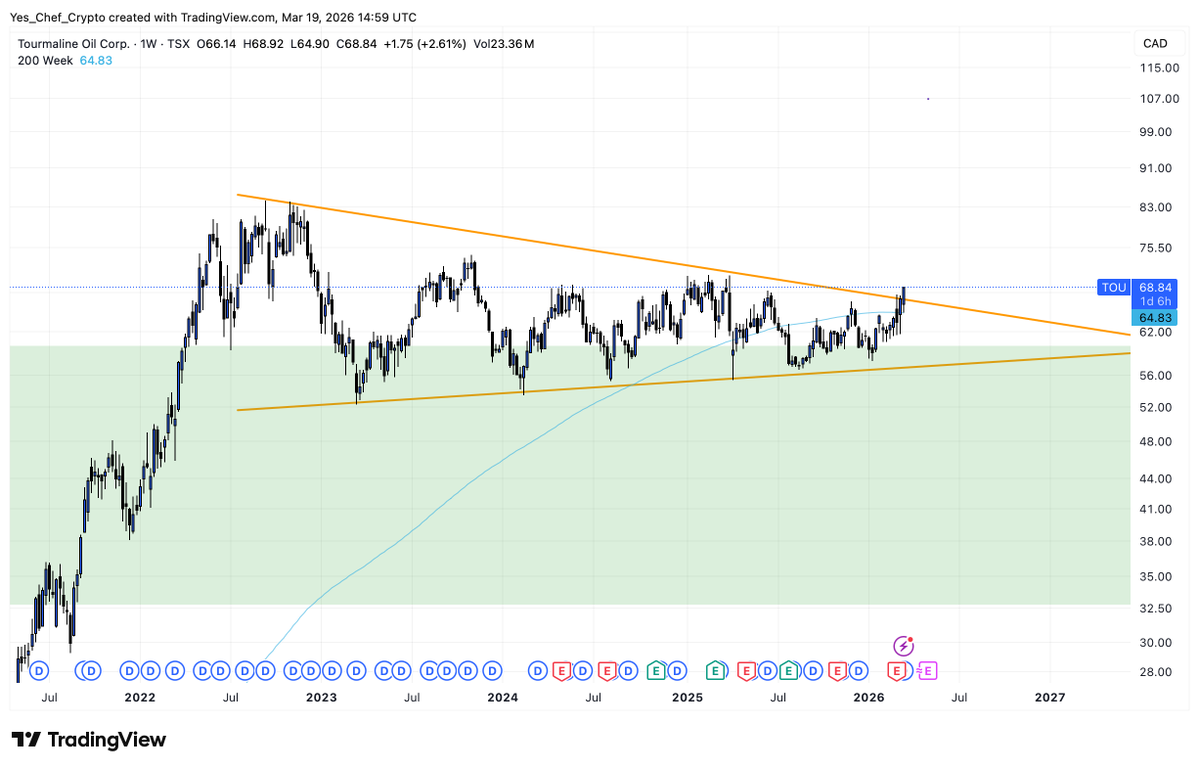 Yes, Chef Crypto tweet media