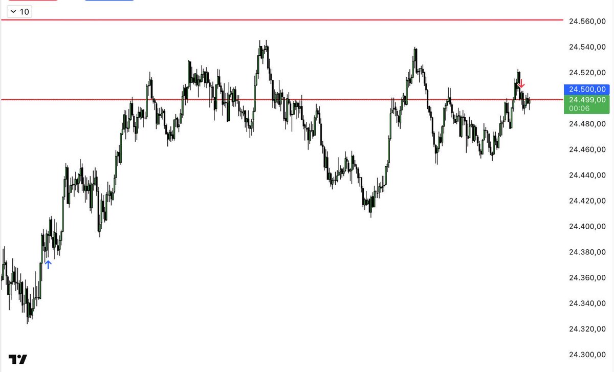 Adrian Baños| Thirty Three Trader tweet media