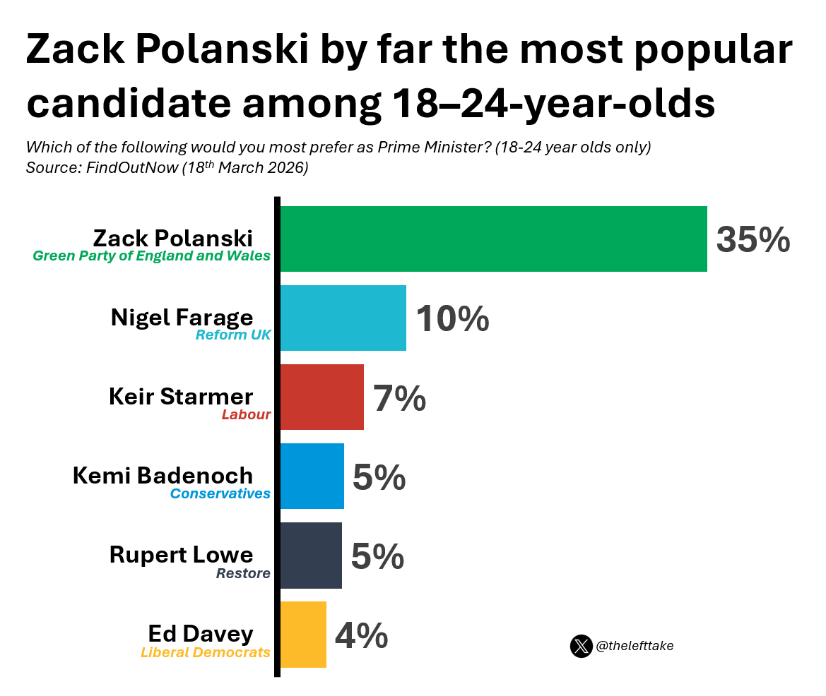 thelefttake tweet media