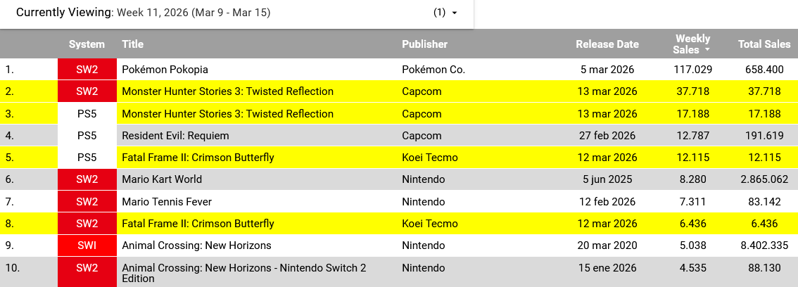 Game Data Library tweet media