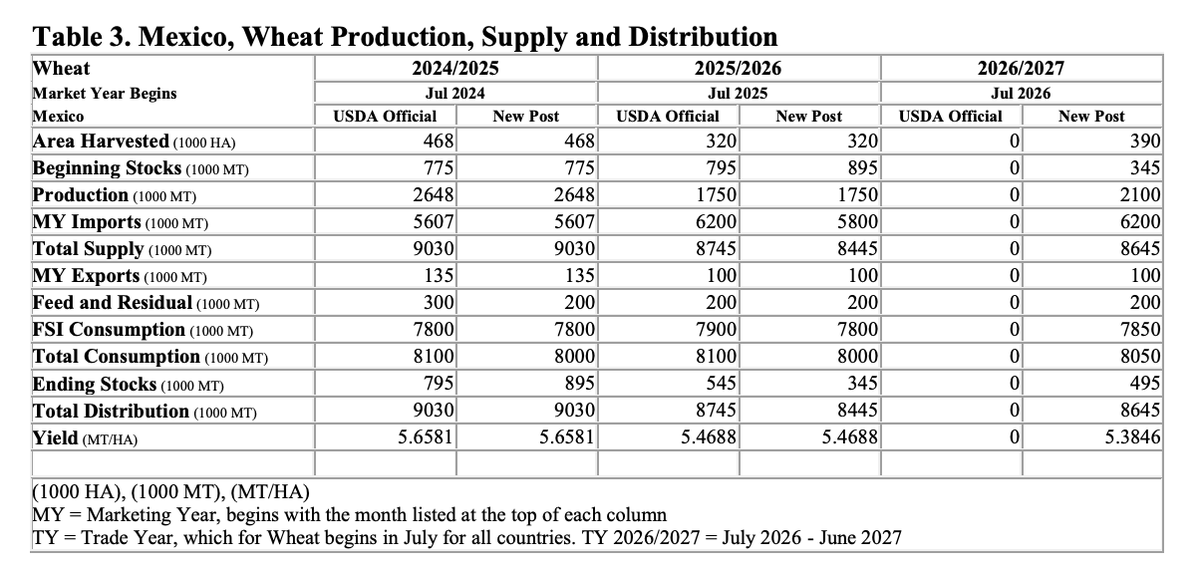 FarmPolicy tweet media