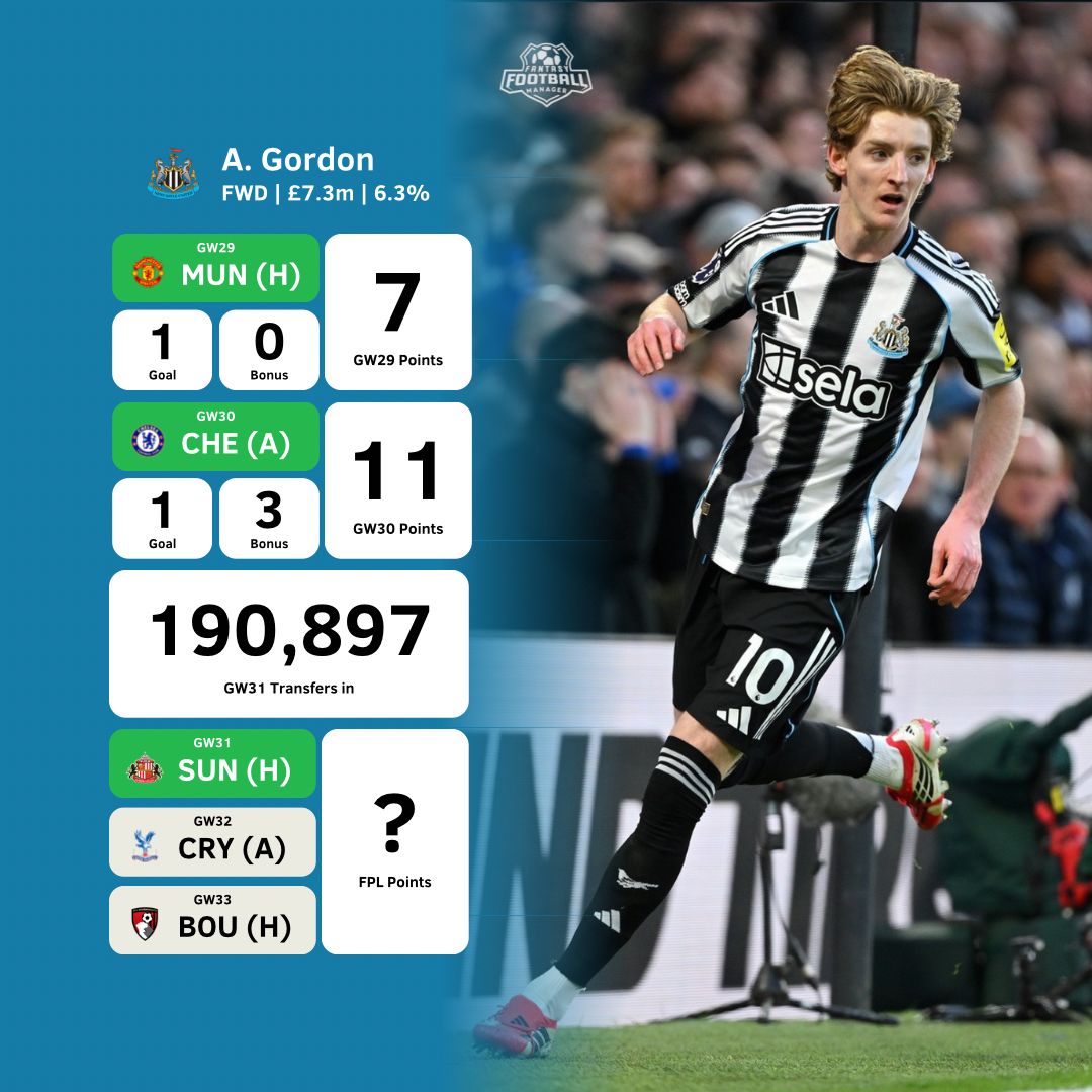 Fantasy Football Manager tweet media