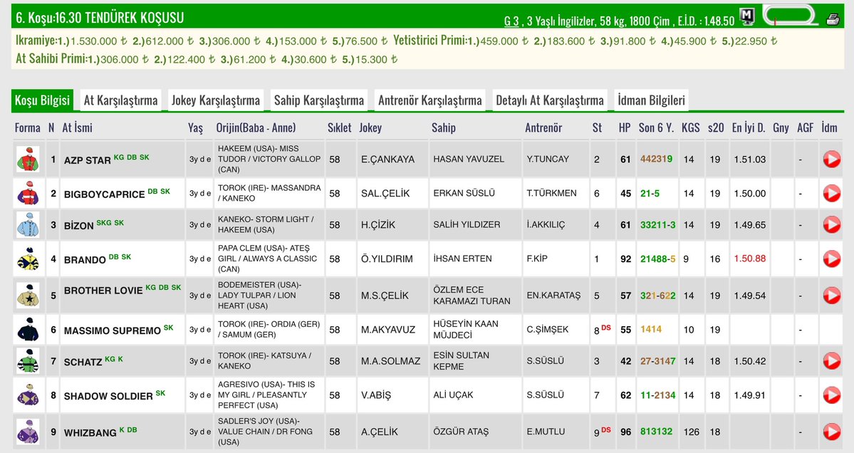Yarıştayız tweet media