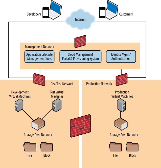 Visual Info Technology tweet media